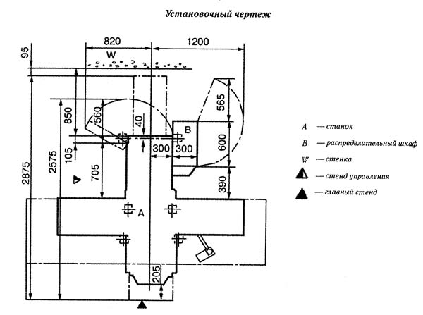 FSS450MR Настановне креслення консольно-фрезерного верстата